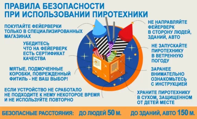 Правила безопасности при использовании пиротехники