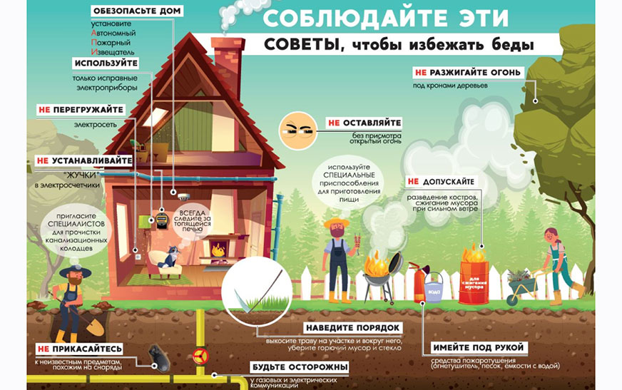 ПРО:Безопасность. Снег сошел – пора ли наводить порядок?